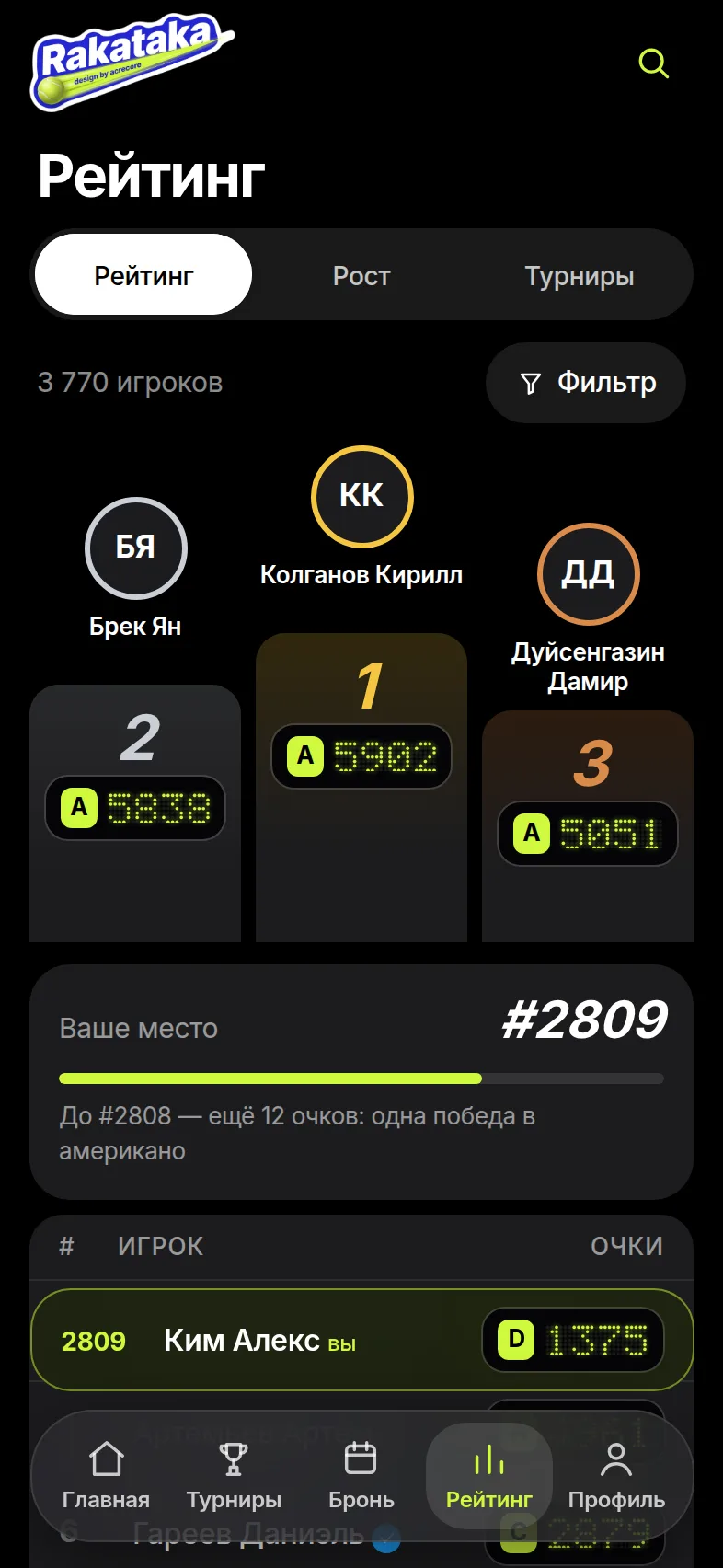 Рейтинг