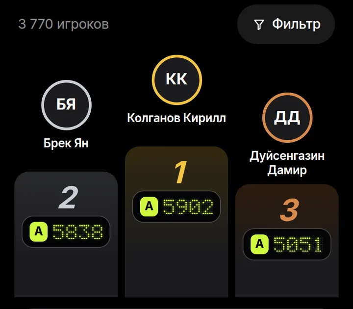 Rakataka: Рейтинг на LED-табло