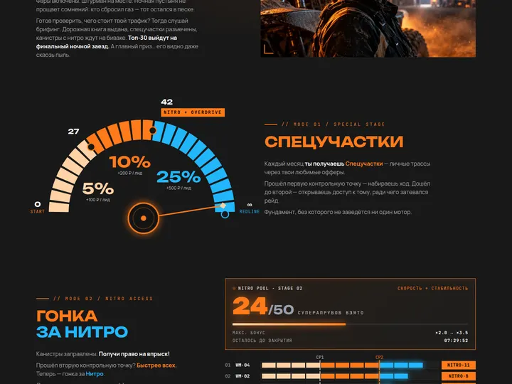 LEADKAR: Спецчасти